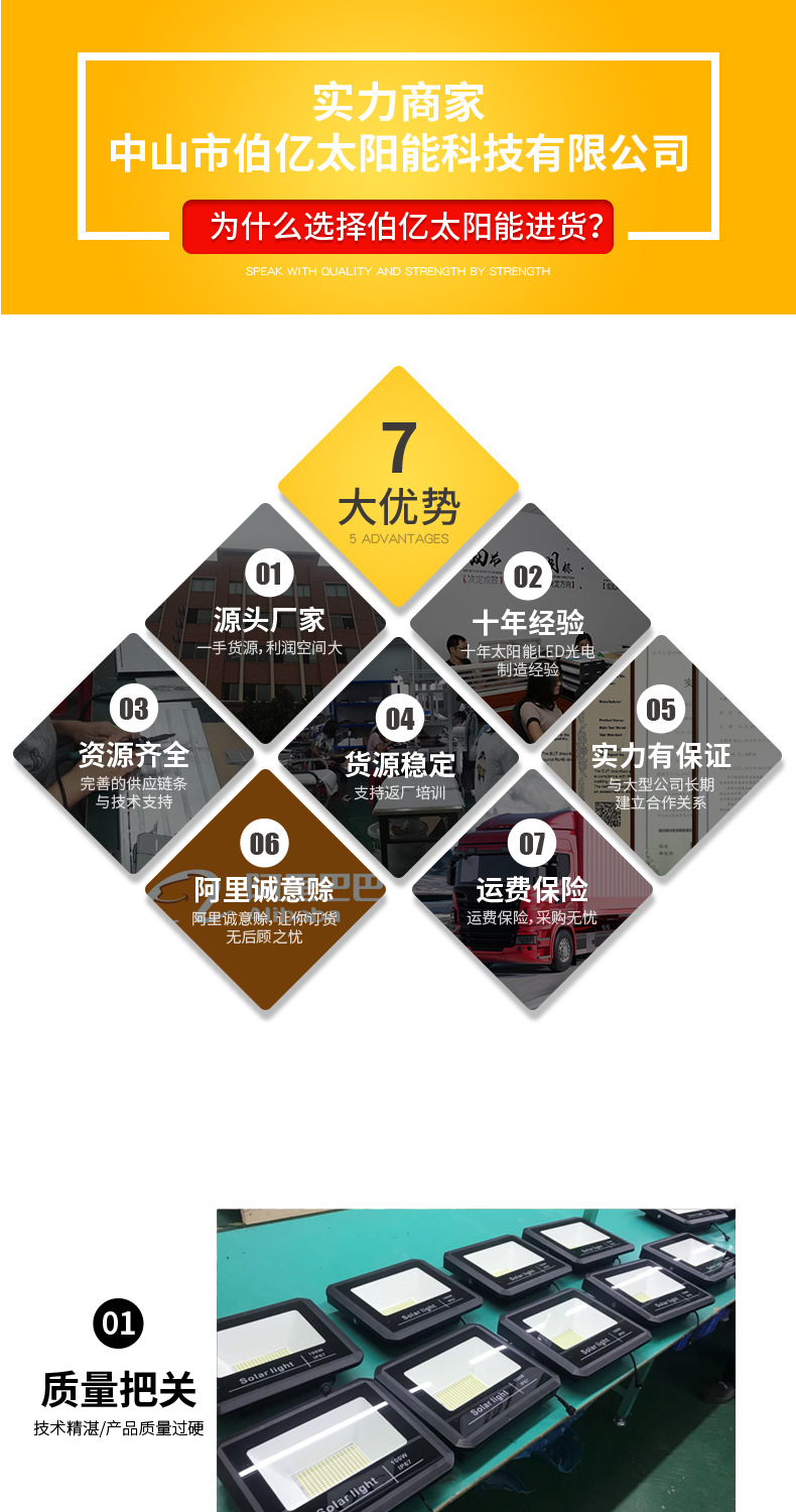 太陽能投光燈