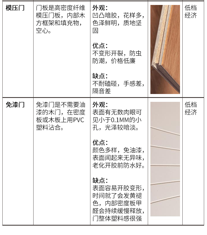 衛(wèi)生間木門 專業(yè)定制 天然取材 高端環(huán)保示例圖18