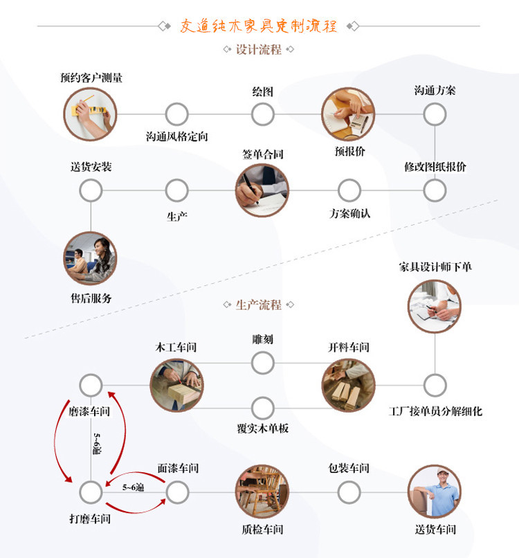 江陰白色實木門廠家定制示例圖11
