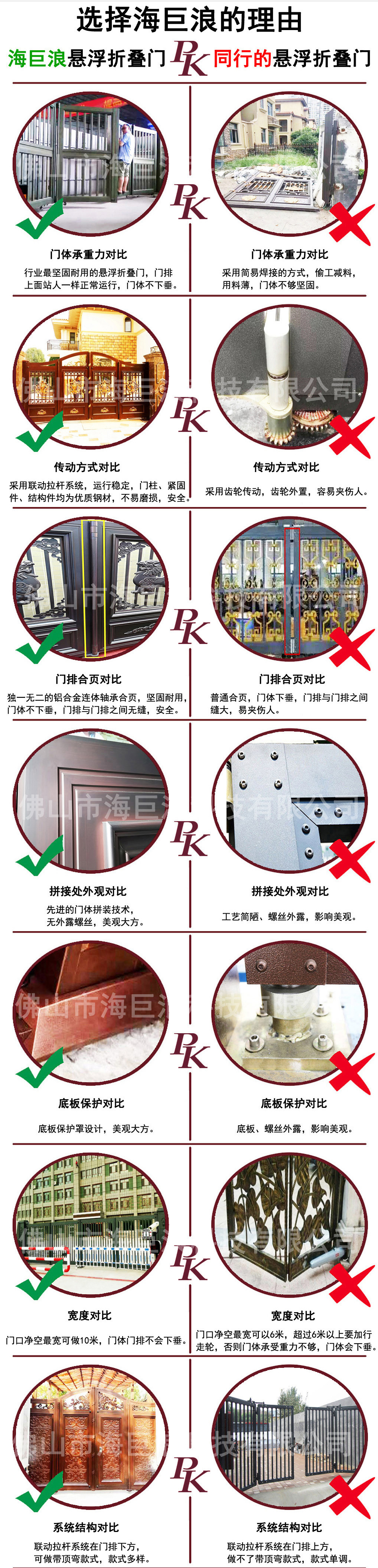 廠家直銷懸浮折疊門 鋁合金直線電動門 無軌懸浮門 無軌平移門示例圖2