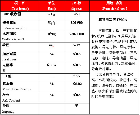 【億博瑞】超導電炭黑廠 導電碳黑防靜電地板 地坪漆示例圖1