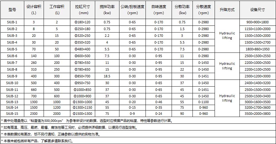 行星攪拌技術參數表-壓縮.jpg