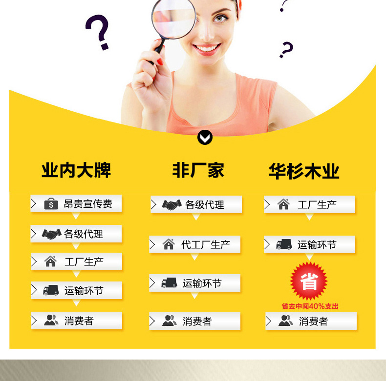 廠家直銷櫥柜板櫥柜扇衣柜門木飾面墻掛板護(hù)墻板壁掛爐櫥柜門扇示例圖9