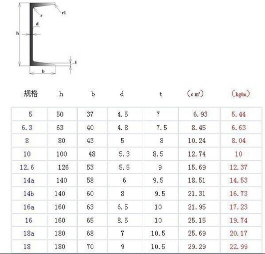 云南省Q235B昆鋼5#槽鋼多少錢一噸，迪慶槽鋼批發(fā)50mmx-37x4.5示例圖10