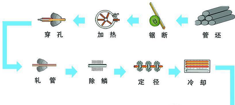 結(jié)構(gòu)鋼管廠(chǎng)家批發(fā) 合金無(wú)縫鋼管制造廠(chǎng)家現(xiàn)貨直銷(xiāo)規(guī)格型號(hào)齊全示例圖15