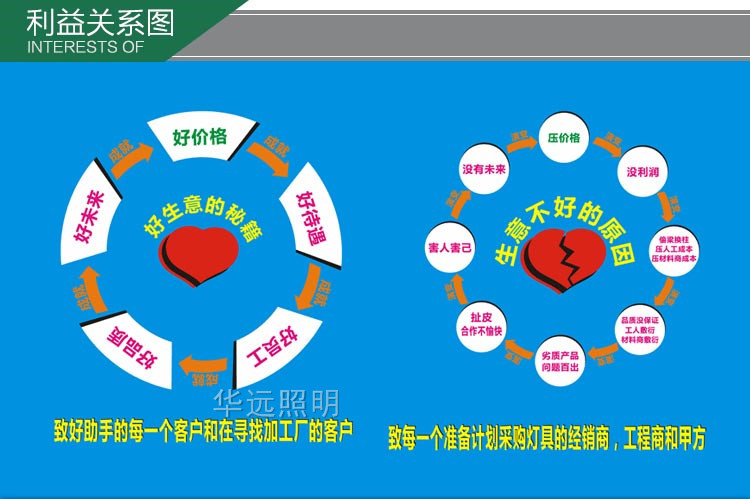 LED水底燈防水魚(yú)水池?zé)?W6W9W12W18W24W水下燈噴泉燈水里射燈七彩示例圖17