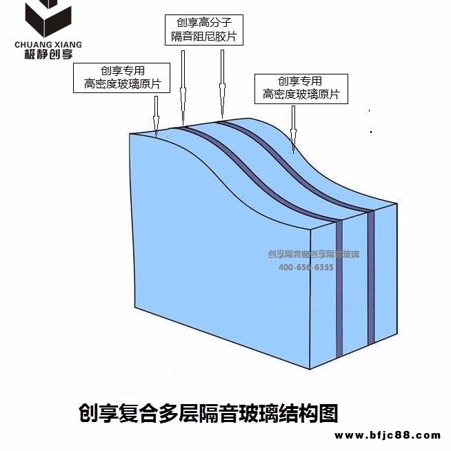 三層夾膠玻璃窗，專業(yè)靜音門窗。做靜音門窗的專家