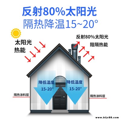 隔熱隔熱漆房頂防曬涂料屋頂樓頂彩鋼瓦曬不熱降溫防水防曬油漆自噴全國直銷廠家批發(fā)涂霸漆全國直銷廠家批發(fā)涂霸漆