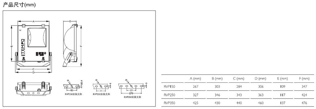 投光燈400W 飛利浦RVP350/SON-T 400W投光燈示例圖3