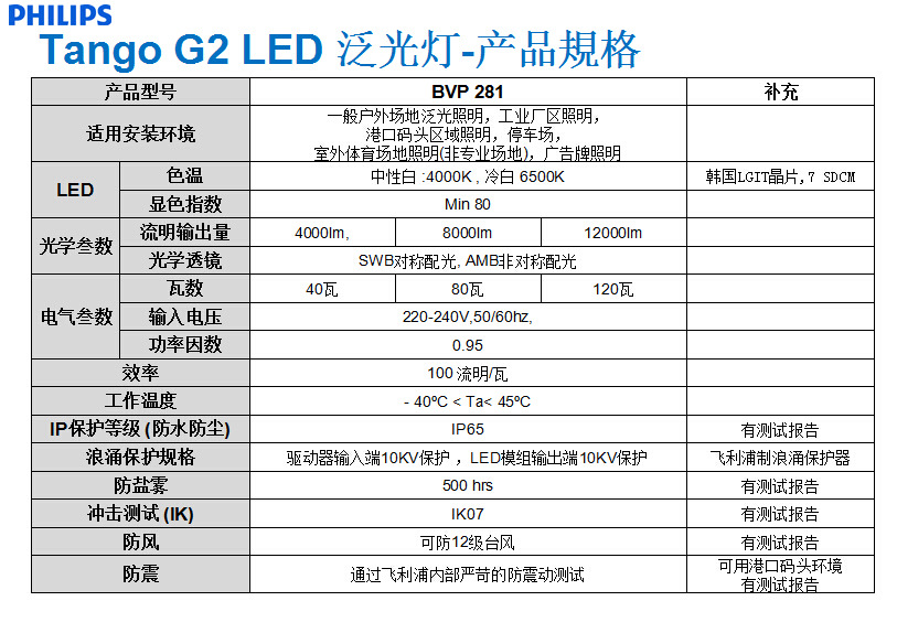 飛利浦BVP281投光燈 LED BVP281 80W泛光燈示例圖8