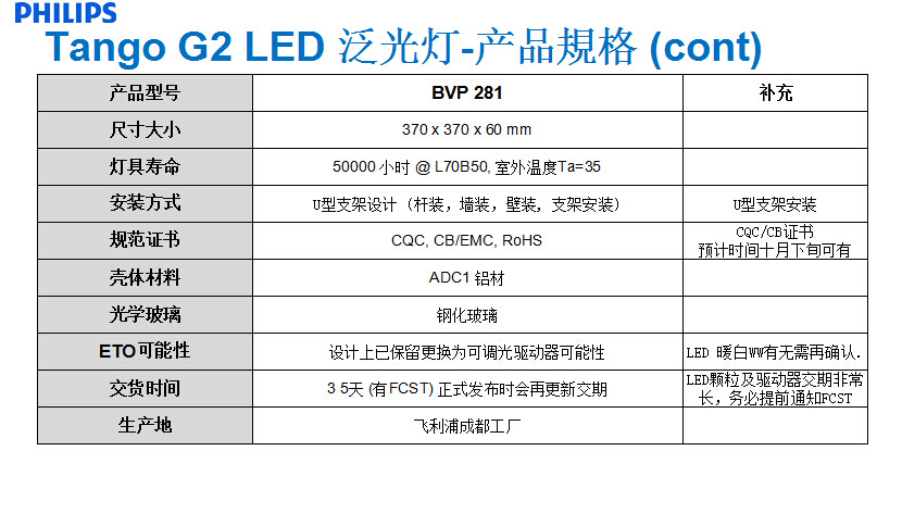 飛利浦超值經濟型LED泛光燈 BVP281/40W 4000lm投光燈示例圖9
