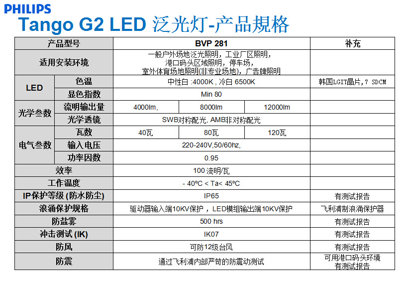 飛利浦超值經濟型LED泛光燈 BVP281/40W 4000lm投光燈示例圖10
