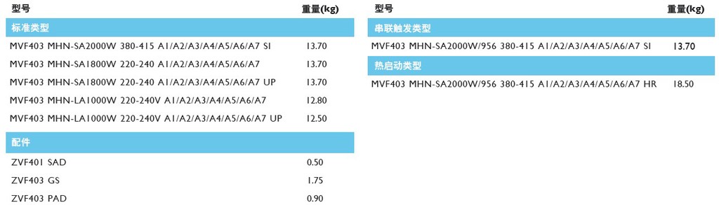 飛利浦MVF403/MHN-LA 1000W球場燈 飛利浦403 投光燈 2000W泛光燈示例圖3