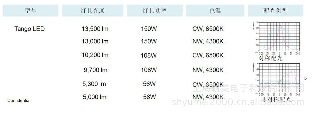 飛利浦LED投光燈 飛利浦BVP361 LED102/108W示例圖4