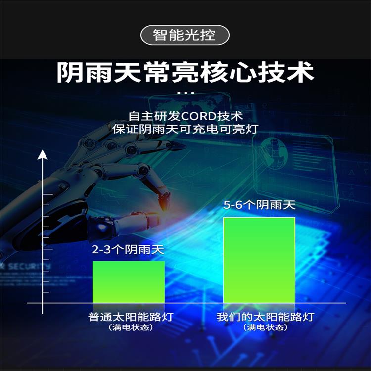 興諾光電保定6米太陽能路燈報(bào)價(jià)表LED太陽能路燈價(jià)格