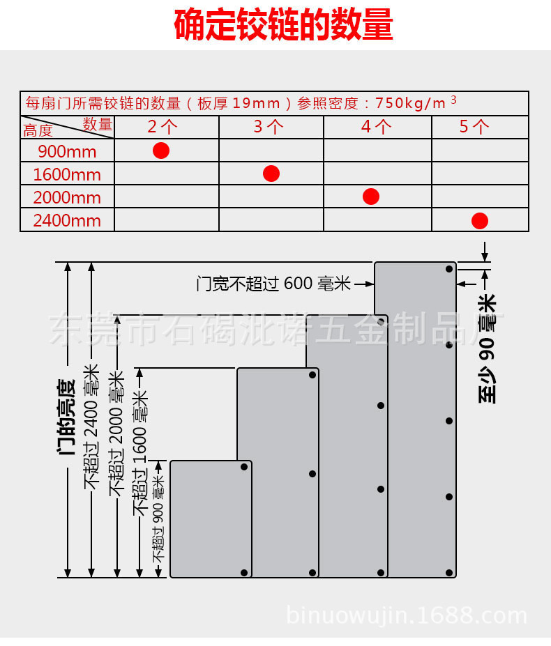 緩沖快裝三維底座調節阻尼液壓衣柜櫥柜家具鞋柜飛機煙斗合頁鉸鏈示例圖6