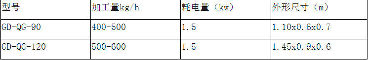 固德威粉條粉絲切割機 自動切段成型 省時省力粉品整齊易包裝運輸示例圖9