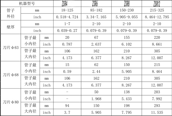 子朔行星式切管機 不銹鋼管道切割機 便攜式管道切割機坡口機示例圖8