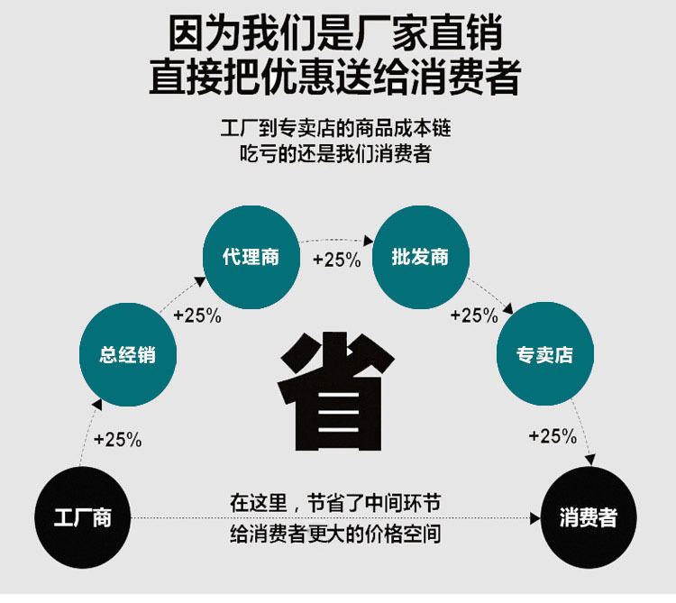 行星式切管機 管道切割機 GF切管機 不銹鋼管道切割機示例圖9