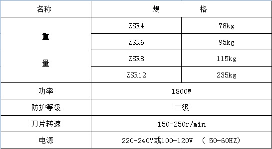 行星式切管機 管道切割機 GF切管機 不銹鋼管道切割機示例圖8