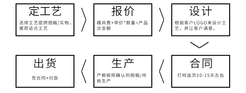 鋅合金煙灰缸 酒吧多孔煙灰缸 ktv復(fù)古創(chuàng)意金屬煙灰缸支持定制示例圖47