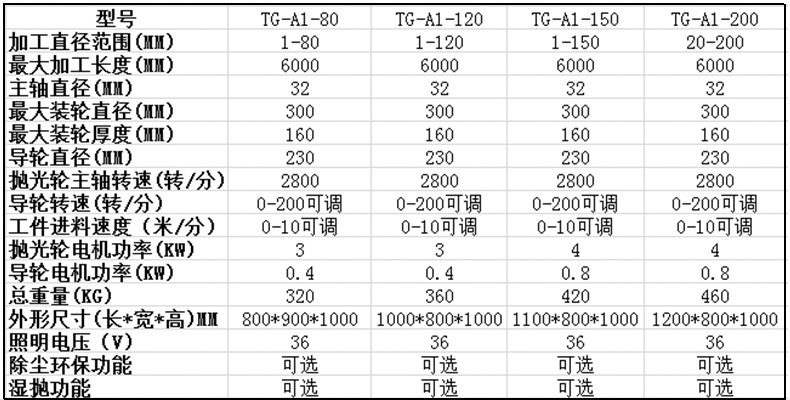 泰工 無心拋光機 鋼管除銹拋光機 圓管拋光機 品質保證示例圖6