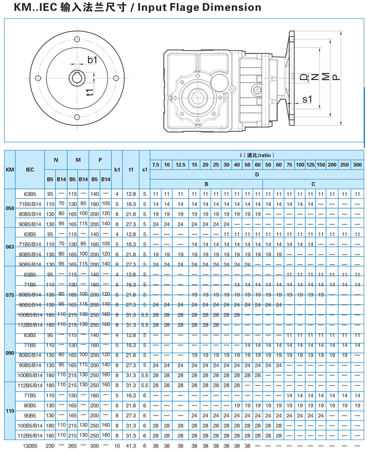 全國(guó)包郵KM110C準(zhǔn)雙曲面齒輪機(jī)ZIK低間隙齒輪箱示例圖1