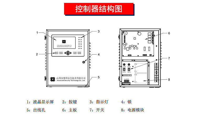 安賽科廠家直供硫化氫氣體報(bào)警器,氣體泄漏報(bào)警器,毒性氣體報(bào)警器示例圖17