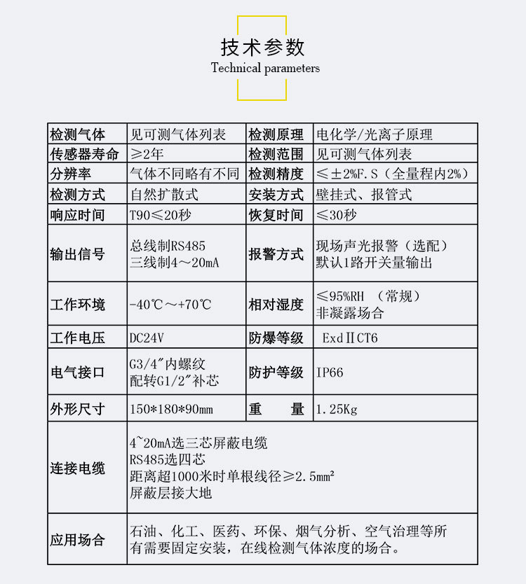 安賽科廠家直供硫化氫氣體報(bào)警器,氣體泄漏報(bào)警器,毒性氣體報(bào)警器示例圖22