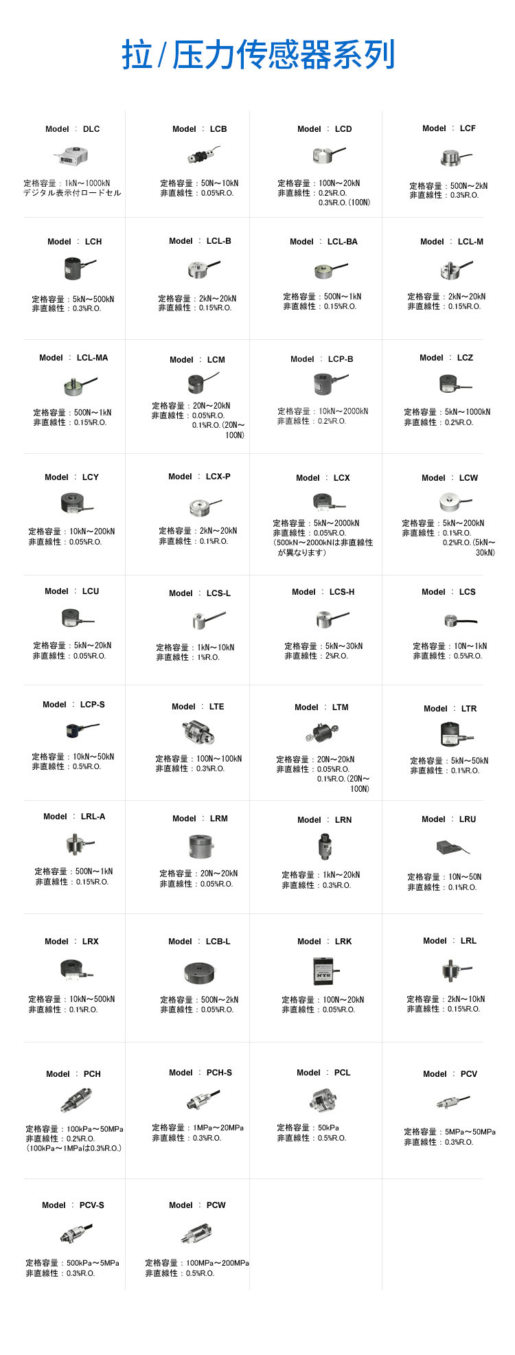 日本NTS放大器/變送器NTS-1280 源頭廠家批發(fā)銷售示例圖8