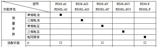 廠家直供帶RS485通訊動力柜用電流表PZ72L-AI/C  可遠傳組網(wǎng)示例圖9