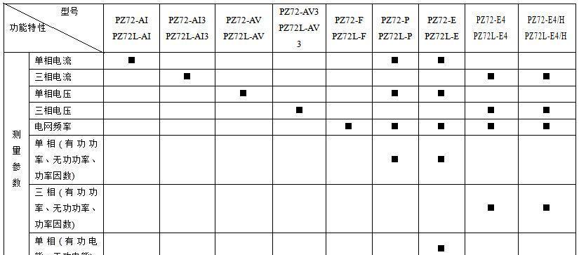 安科瑞 CL48-AI 數顯單相電流 智能單相電流表 廠家直銷示例圖9