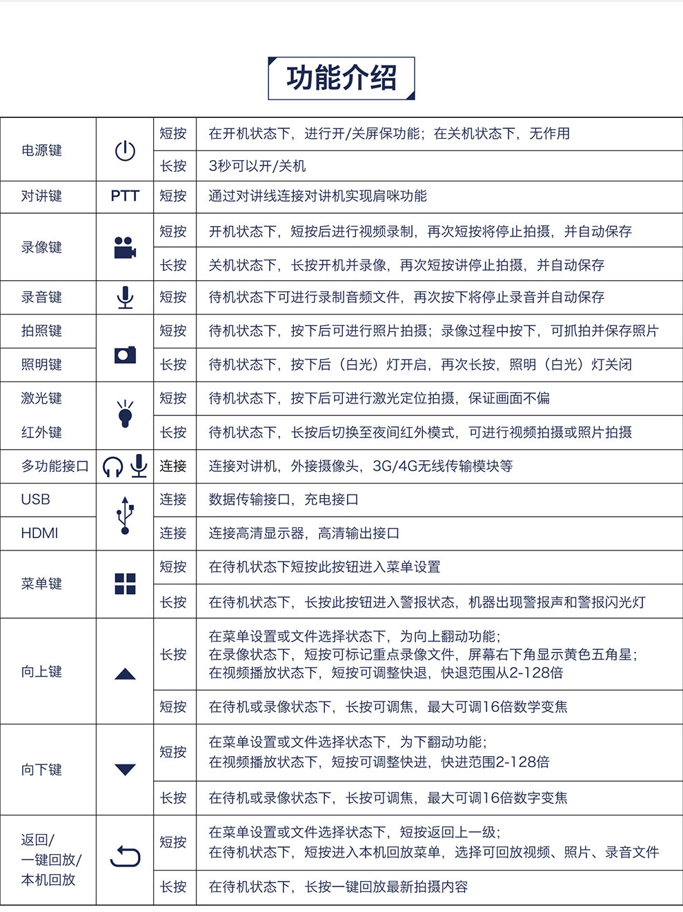 警攝高清紅外夜視現場工作記錄儀DSJ-Q9示例圖18