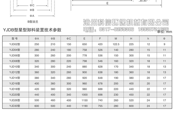 防爆星型卸料器耐高溫方口卸灰閥電動葉輪給料機關風機變頻旋轉示例圖8