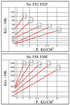 鑄鋼浮球式疏水閥DN15-65 浮球式蒸汽疏水閥批發(fā) 臺(tái)灣絲口疏水閥示例圖5