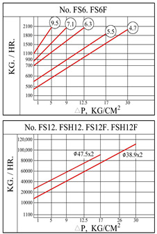 鑄鋼浮球式疏水閥DN15-65 浮球式蒸汽疏水閥批發(fā) 臺(tái)灣絲口疏水閥示例圖7
