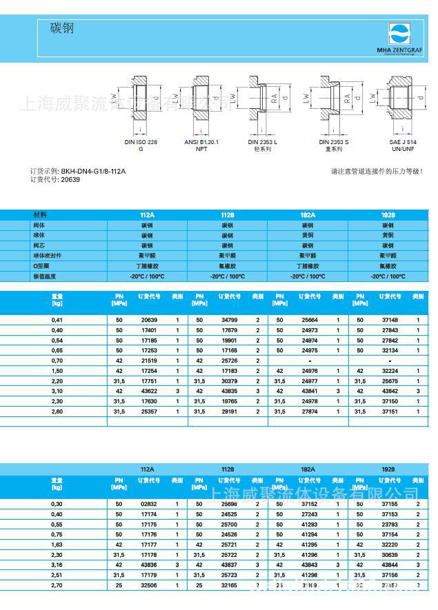 德國MHA美爾基安CNG氣站，槽車用球閥BKH-DN13-1/2NPT高壓球閥示例圖3