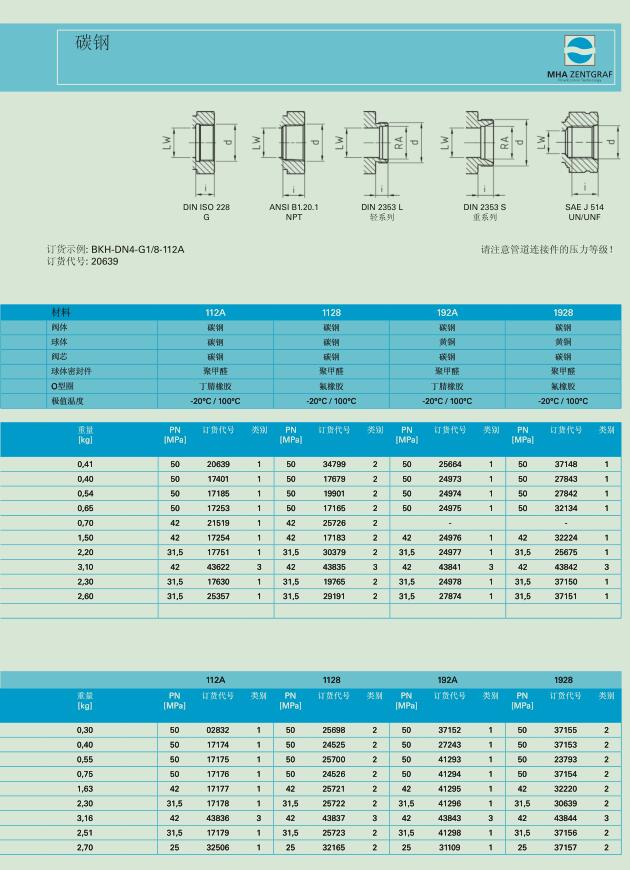德國(guó)MHA手動(dòng)球閥，直通閥門BKH DN6 NPT1/4 PN500 1128 112A示例圖5