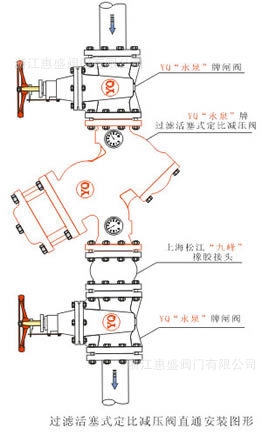 廠家直銷YQ98009-HS20009型過濾活塞式定比減壓閥 供應定比減壓閥示例圖2