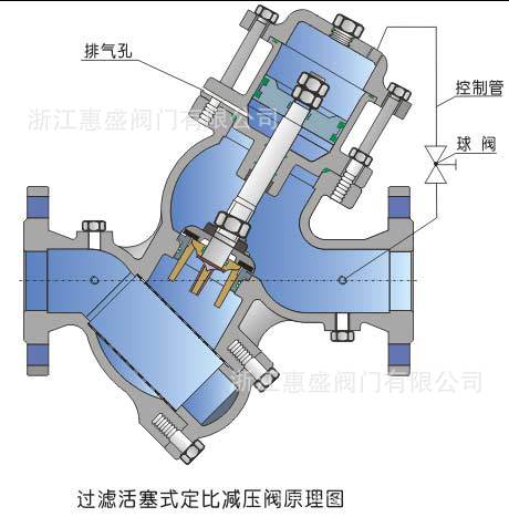 廠家直銷YQ98009-HS20009型過濾活塞式定比減壓閥 供應定比減壓閥示例圖1