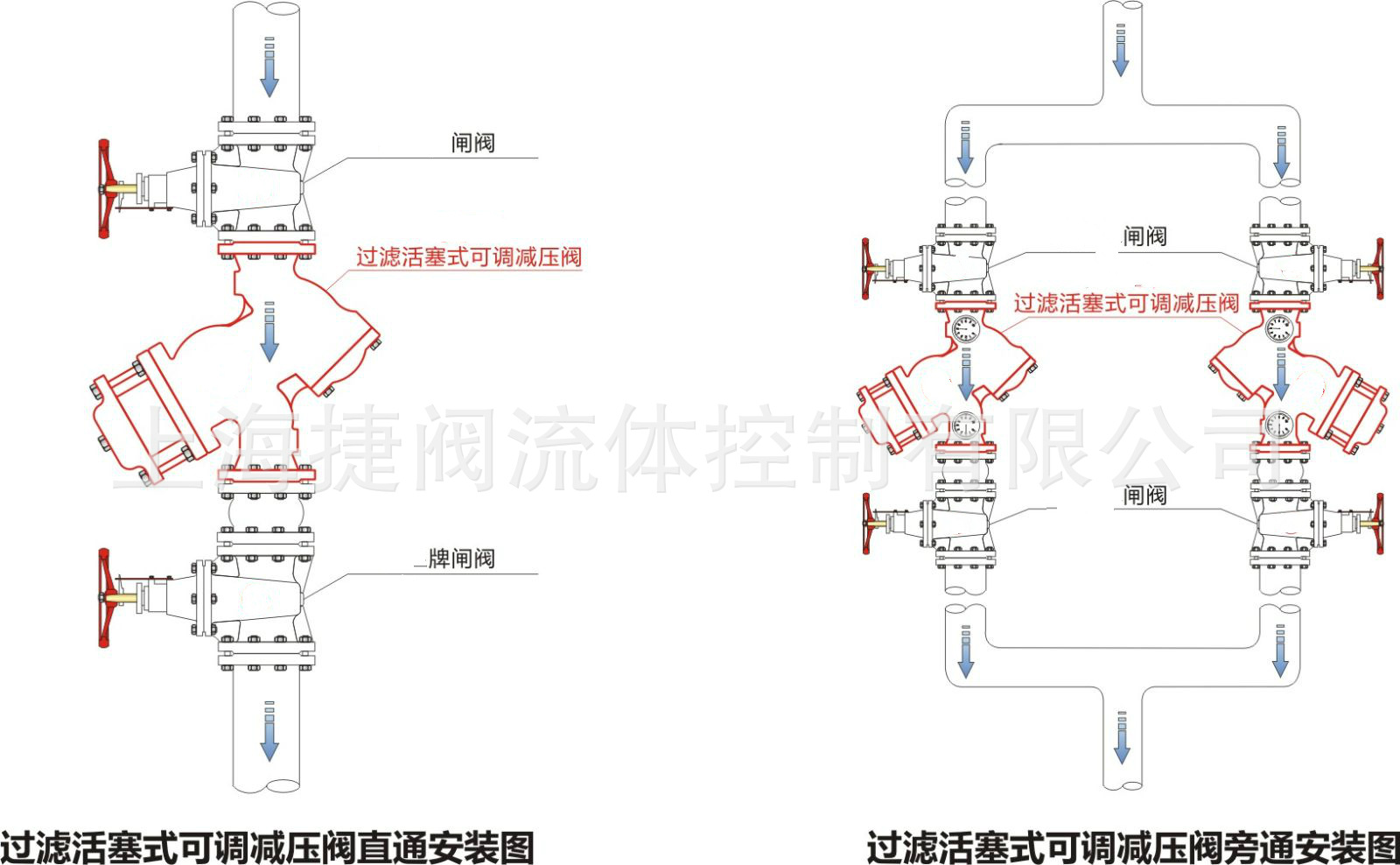 98001過濾活塞式可調減壓閥 過濾可調減壓閥示例圖3