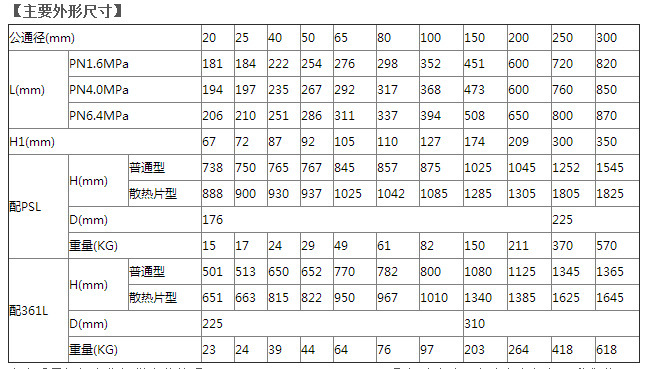 ZDLP-16P不銹鋼電動單座調節(jié)閥 氣體流量調節(jié)閥 小型氣動調節(jié)閥示例圖12