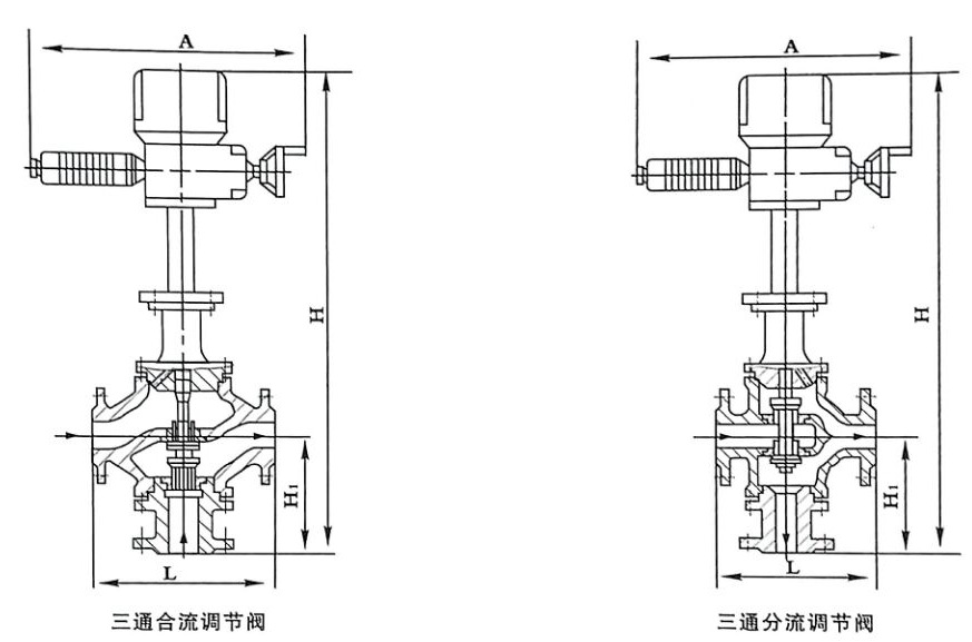 ZAZX(Q)型 電動三通分（合）流調節閥示例圖2