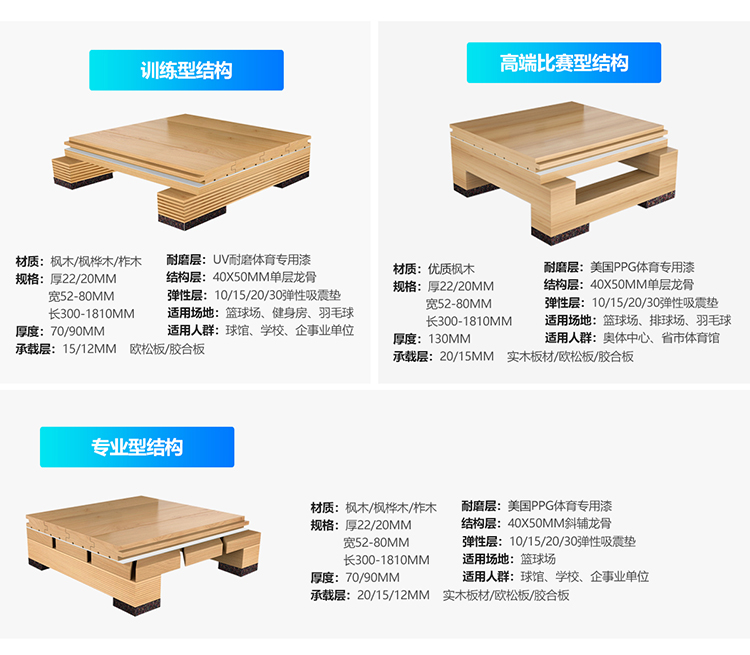 單層龍骨結(jié)構(gòu)壁球?qū)嵞镜匕?/></p><p style=