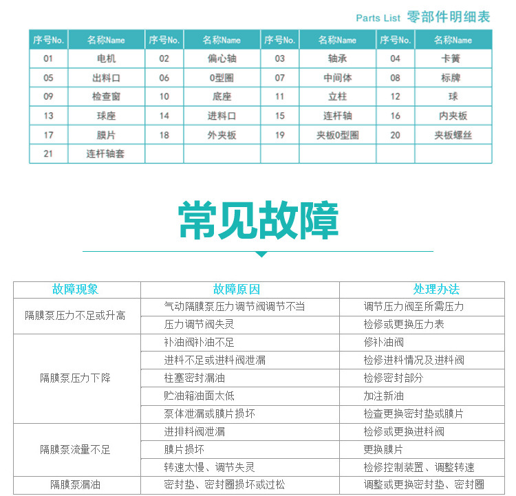 DBY25/40電動隔膜泵配件污水抽水涂料樹脂泥漿工業酸堿腐蝕氣自吸示例圖9