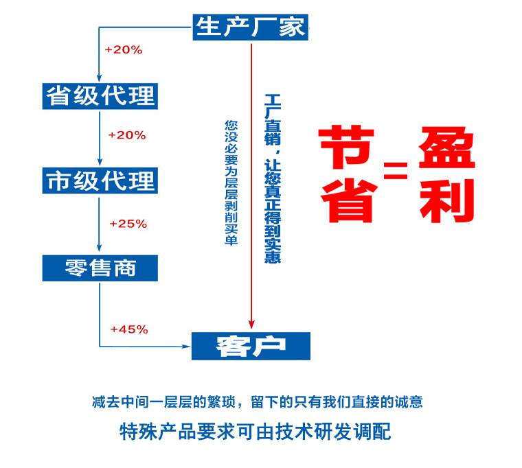 防銹劑全化學(xué)合成水基金屬防銹劑可稀釋防氧化腐蝕高濃環(huán)保防銹水示例圖12