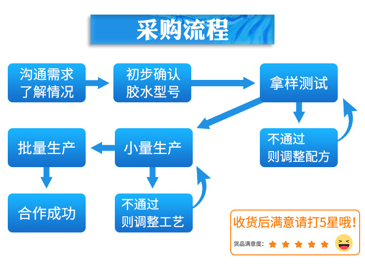 聚厲廠(chǎng)家直銷(xiāo)柔軟不發(fā)脆tpu/pvc專(zhuān)用膠水 強(qiáng)力tpu塑料快干膠水示例圖30