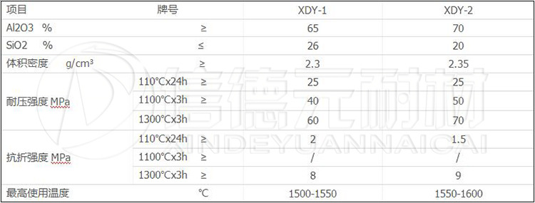 加熱爐用快干防爆澆注料 自流澆注料 耐磨澆注料 廠家直銷示例圖9