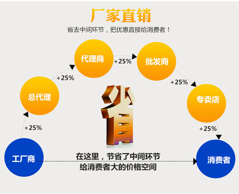 排水板 耐腐蝕建筑工程綠化排水板種植屋面導(dǎo)流板直銷塑料排水板示例圖10