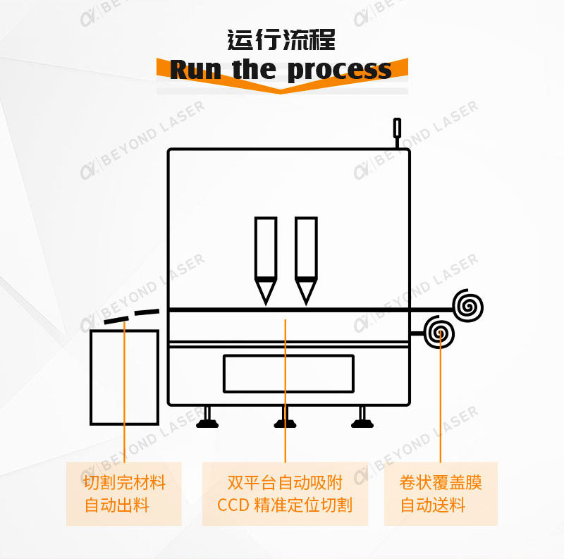 皮秒紫外雙頭激光切割機(jī)_05.jpg